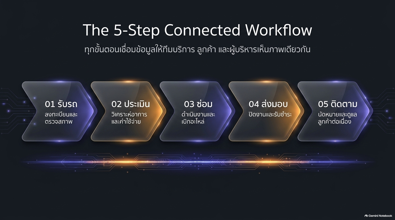 Siriwise repair workflow